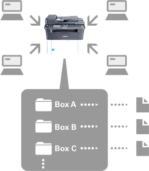 Print Box Function, Kyocera, Environment, Document Essentials