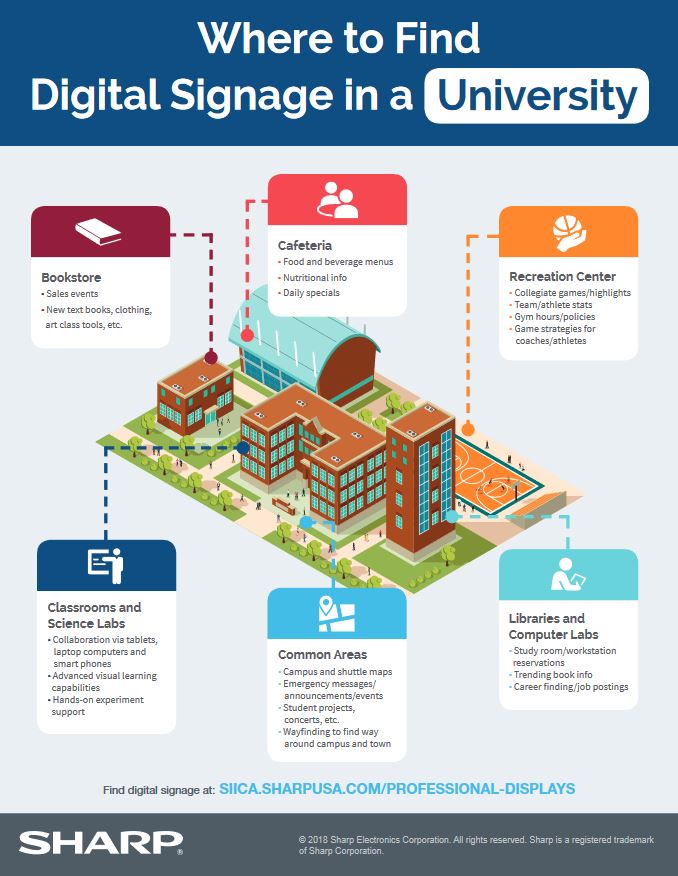 sharp, digital signage, university, college, education, Document Essentials
